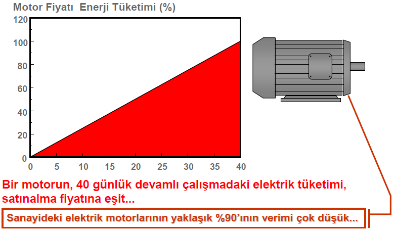 Sanayi