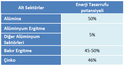 Enerji