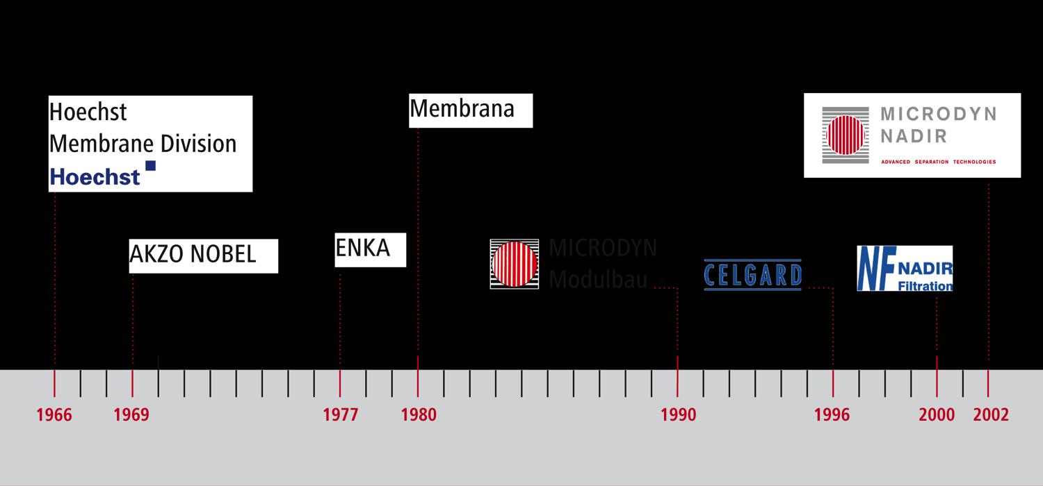 Tarihçe Geleneği