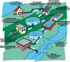 Fiziksel Çevre Su Kalitesi Tüm insanlar gibi kentlerde yaşayanların da temel gereksinimlerinden biri sudur.