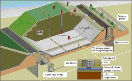 Fiziksel Çevre Toprak ve Katı Atıklar Sağlıklı kentlerde çevresel riskler oluşturabilecek bir diğer kirletici türü katı atıklardır.