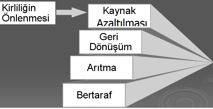 TEHLİKELİ ATIKLARIN İMHASI VE ISLAHI