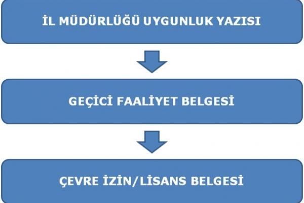 ATIKSU DEŞARJI KONULU ÇEVRE İZNİ BAŞVURULARINDA ATIKSU ARITMA TESİSİ PROJE ONAYI veya MUAFİYET YAZISI Evsel Atıksu Belediye Kanalizasyonu Bağlantı İzni