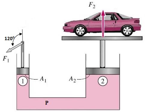 99. Yukarıda verilen hidrolik sistemde kullanılan yön kontrol valfinin tipi aşağıdakilerden hangisidir? A) 4/2 B) 3/2 C) 5/3 D) 4/3 100.