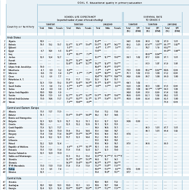 Tablo 14 6. EFA Hedefini Ölçmek İçin Temel veya Yan Göstergelerde Eğilimler EFA nın 6.