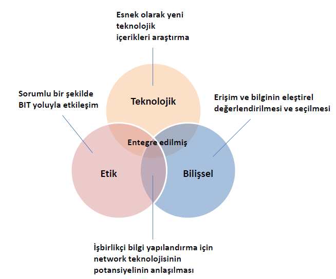 DİJİTAL