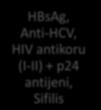 Parametre Yöntem Limit Referans Miktar Tartım Görsel >100 mg Mercimek tanesinden büyük Whittaker JP, et al.