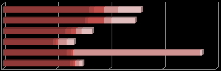 Grafik.