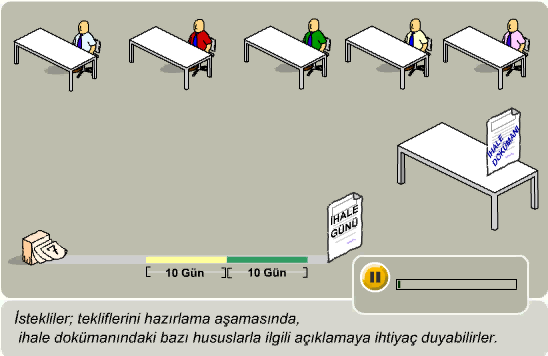 İhale Dokümanında