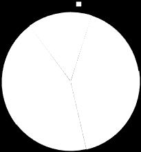 Tablo 13: Akademik Personelin Yaş İtibariyle Dağılımı 2009 2010 2011 2012 Yaş Durumu Kişi sayısı % Kişi sayısı % Kişi sayısı % Kişi sayısı % 21-25 yaş 36 4 26 2,9 24 2,5 51 4,9 26-30 yaş 206 23,1 184