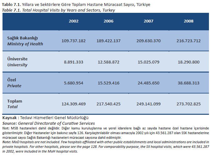 Hastanelere