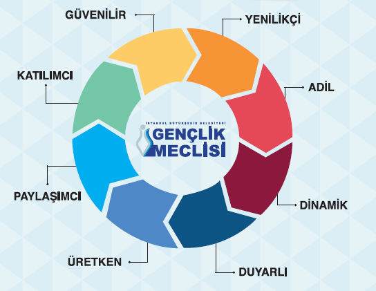 Sf.03 Temel Değerlerimiz