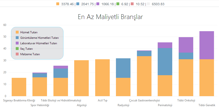 Maliyet