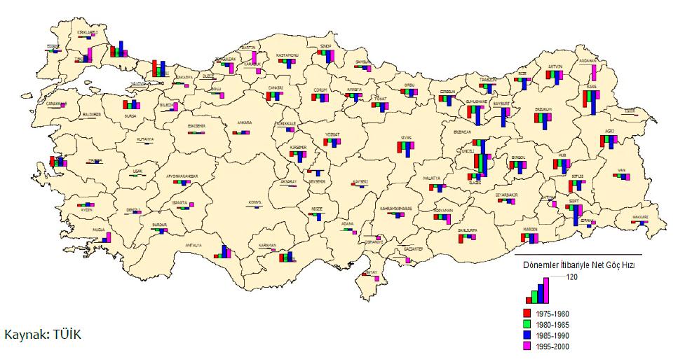 Şekil 2: Yıllar itibari ile Türkiye de nüfus, nüfus artış hızları ve projeksiyonları (binde) Göçün etkisi ile batı illerinin nüfuslarının daha da artması, küçük illerin ise daha da küçüleceği