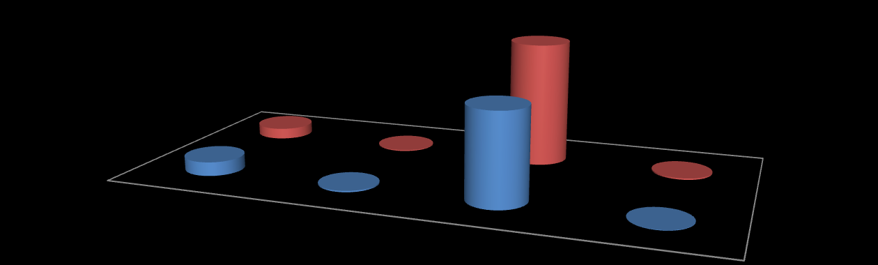 6. ÜNİVERSİTEMİZ 2014 YILI (06) SERMAYE GİDERLERİ ÖDENEK DAĞILIMLARI VE ORANLARI 2014 Yılı yatırım harcamalarının başlangıç ödeneği ve gerçekleşme oranları tablo 6.