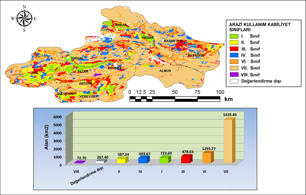 ġekil 4. Tokat ili arazi yetenek sınıfları ve il genelinde kapladığı alanlar (km 2 ) Figure 4.