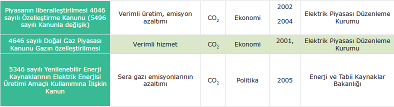 İklim Değişikliği