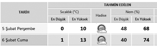 05.13 06.42 ÖÐLE ÝKÝNDÝ 12.01 14.41 AKÞAM YATSI 17.08 18.29 Ümmetimden birinin Cehennemde kalmasýna râzý olmam.