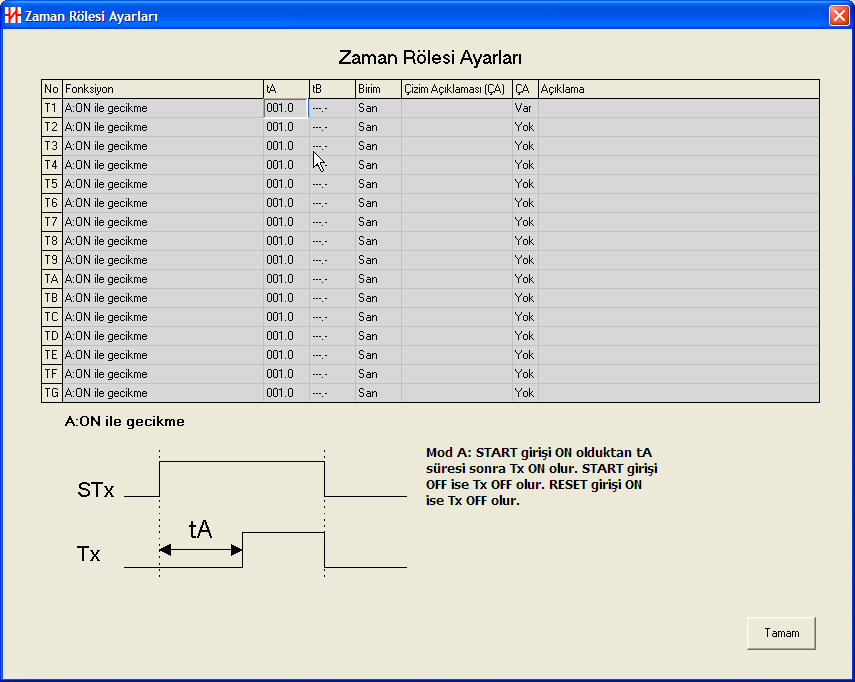 Çizim Açıklaması (ÇA): Bu bölüme yazılan bilgi ladder diagramda Tx olan Kontak ve Çıkışların sol alt köşesine okunur. ÇA: Bu bölüme çift tıklayarak var veya yok seçilir.