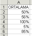 162. İşlem Öncesi İşlem Sonrası İşlem öncesi değerleri işlem sonrası değerlere dönüştüren işlem aşağıdakilerden hangisidir? A) A2:A6 alanı seçilir ve düğmesine basılır.