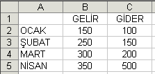 188. Excel de oluşturulan bir sınav çizelgesinde notu 50 den küçük olanlara KALDI, büyük veya eşit olanlara GEÇTİ yazdıran formül aşağıdakilerden hangisidir?