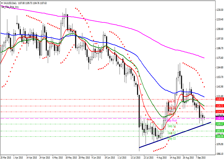 Altın Teknik Analiz XAUUSD [Altın Ons - US Dolar] Teknik Analiz Günlük Pivot Analiz R3 1134 R2 1120 MR2 1117 R1 1113 MR1 1110 1106 MS1 1103 MS2/MR1 S1 1099 MS2 1096 S2 1092 S3 1078 1,110 1,112 1,098