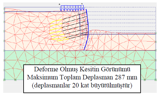 YUMUŞAK KİLLERDE DEPLASMAN KONTROLLÜ DERİN KAZI DESTEK SİSTEMİ SEÇİLMESİ BİR VAKA ANALİZİ AVAN PROJE