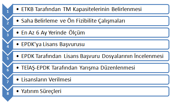 KONYA İLİ GÜNEŞ ENERJİSİ ÇALIŞMA GRUBU RAPORU 1.