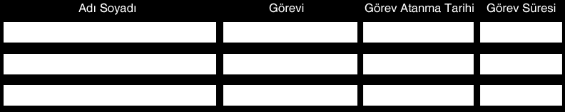 Yönetim Kurulu ve Denetçiler Yönetim Kurulu; Yönetim Kurulu dokuz üyeden oluşur. Şirketin Yönetim Kurulu Başkanı Sait Ergun Özen, Genel Müdürü Hasan Hulki Kara dır.