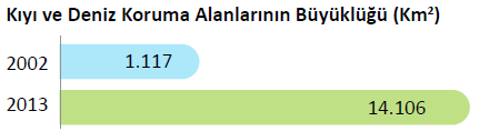 Doğal sit alanları ve özel çevre koruma bölgelerinde yürütülen planlama,