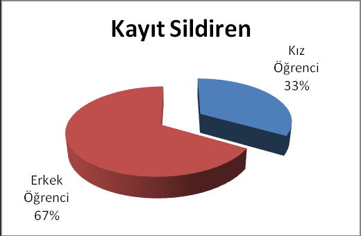 2013-2014 Eğitim Öğretim Yılı Öğrenci Ġstatistikî Bilgileri Tablo 14 YENĠ KAYIT KAYIT SĠLDĠREN YATAY GEÇĠġ GĠDEN FARABĠ