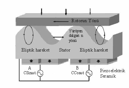 PZT terimi Pb(Zr-Ti)O 3 den türetilen bütün maddeler için, PLZT ise (Pb,La)(Zr,Ti)O 3 den türetilen maddeler için kullanılır (Uzel, 2006).