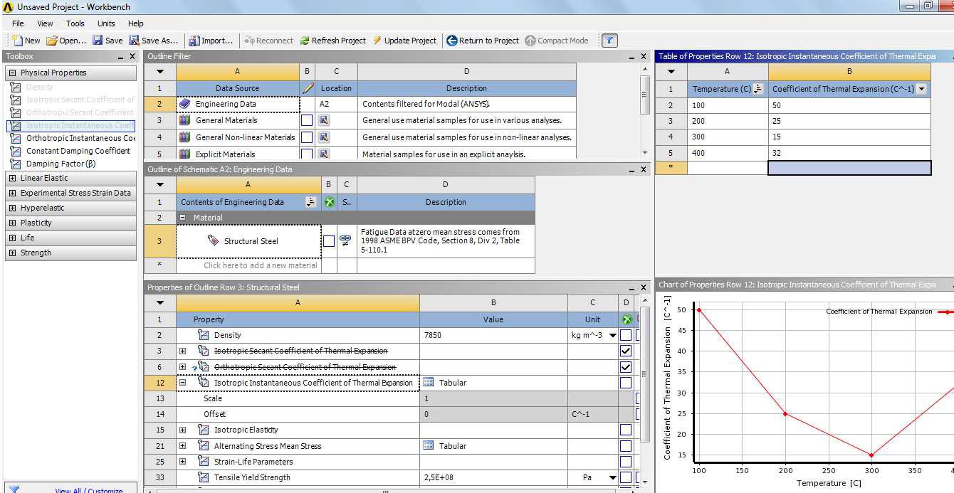 kutudaki Engineering Data butonunu tıkladığımızda projenin verileri ile ilgili bir pencereler sistemi açılır ve buradan malzeme özelliklerini Ansys programının atadığı gibi kullanabiliriz yada