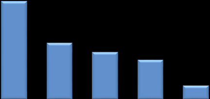 Kaynak: SIPRI Karşılaştırma 2011 sabit fiyatlarına ve paritelerine göre yapılmıştır 5 SAVUNMA BÜTÇESİ ARTAN İLK 5 ÜLKE (2013-2014) Küresel krize rağmen, bazı ülkelerin savunma