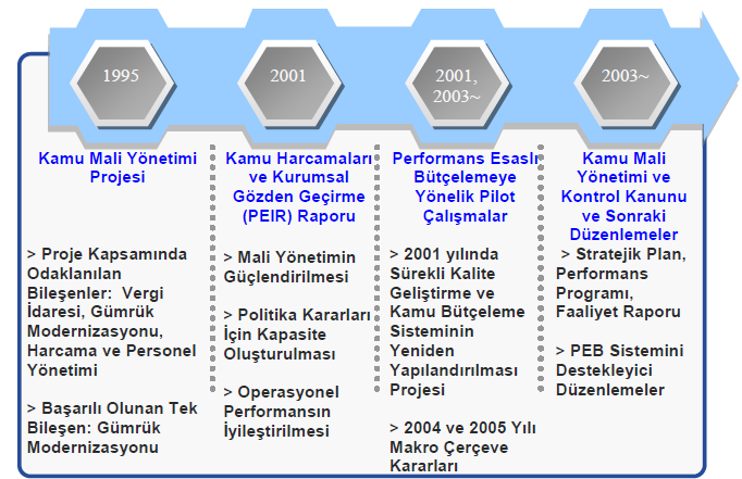 Şekil 2. 3.