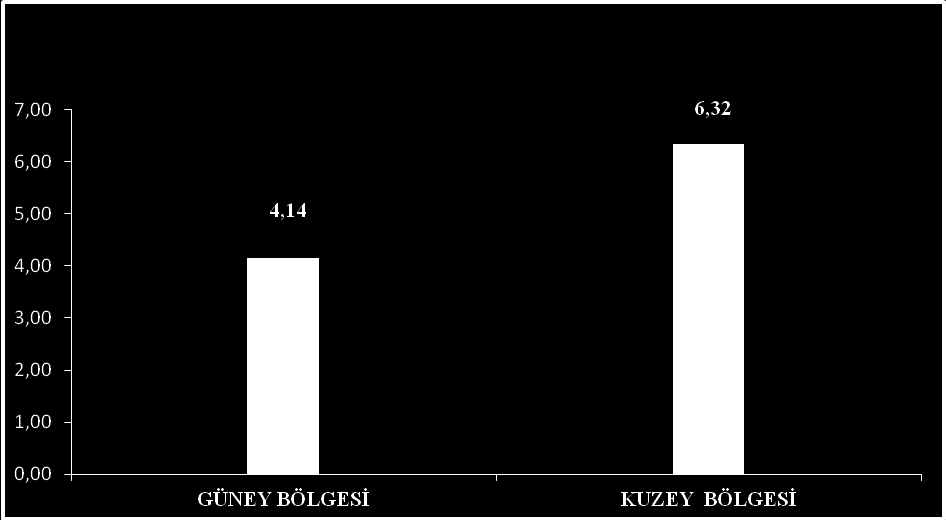 İZMİR İLİ KUZEY-GÜNEY GENEL SEKRETERLİĞİ 100.