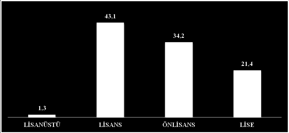 HEMŞİRELERİN NÖBET TUTAMAMA NEDENLERİNE GÖRE DAĞILIMI*(%) Grafik56 *Ebe ve Toplum Sağlığı Teknisyenleri dahil edilmiştir.