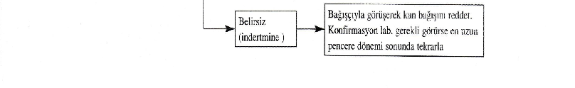 MİKROBİYOLOJİK DOĞRULAMA