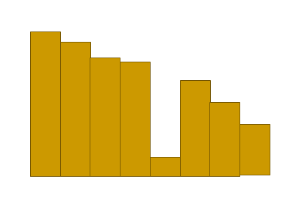 Smooth drop/raise: Yükseklik değerleri düşürülen/arttırılan vektörlere karşılık gelen mesafe için kullanılır.