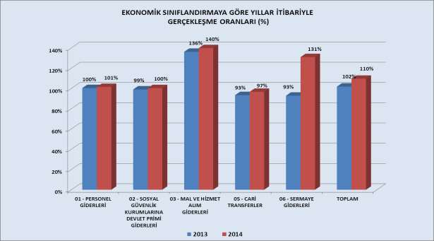 III- FAALİYETLERE İLİŞKİN BİLGİ VE DEĞERLENDİRMELER A-MALİ BİLGİLER 1.