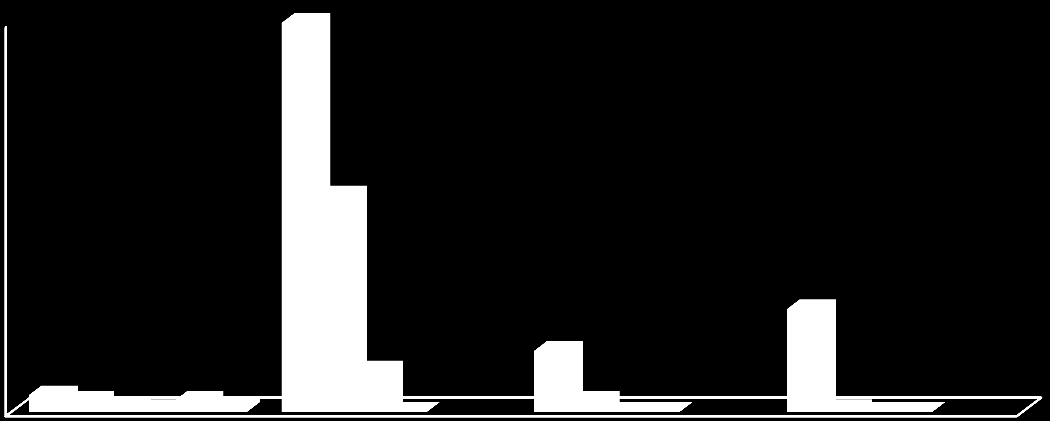 1- Fiziksel Yapı 1.1- Eğitim Alanları Derslikler Eğitim Alanı 0-50 Kişilik 51-75 Kişilik 76-100 Kişilik 101-150 Kişilik 151-250 Kişilik 251 Üzeri Kişilik Amfi 6 4 2 1 4 2 Sınıf 140 78 15 0 0 0 Bilg.