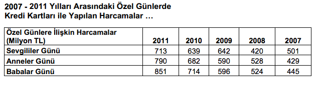 Türkiye Özel