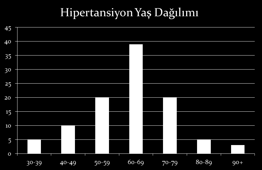 Hastalarımızın 58 i kadın, 44 ü erkek cinsiyetteydi.