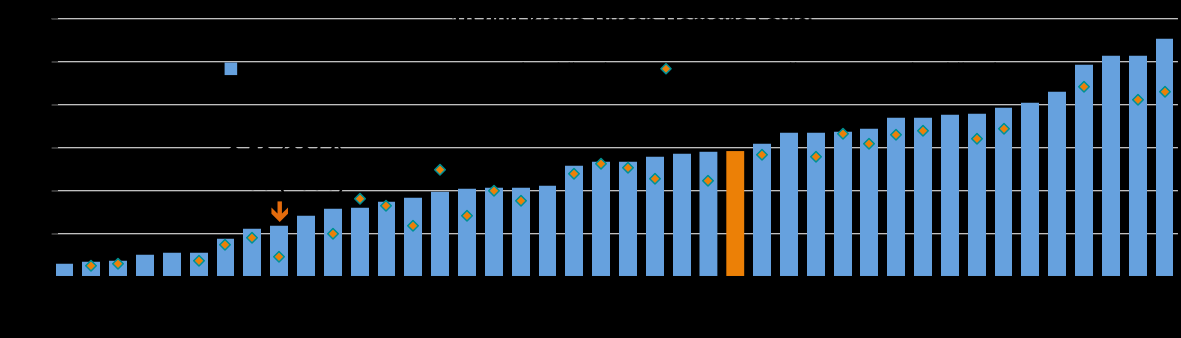 Dip not (1): Doktor istatistikleri; (1) Kanada, Finlandiya, Fransa, Yunanistan, İzlanda, Hollanda, Slovakya ve Türkiye, çalışan doktorlarla birlikte, sağlık sektöründe çalışan müdürler, eğitimciler