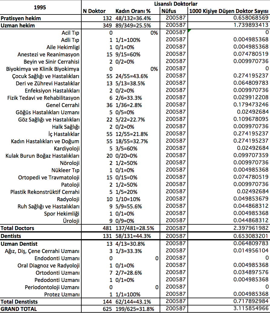 IV. 1995 Lisanslı