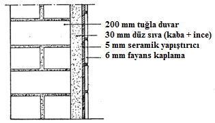 ġekil 2.2: DöĢeme betonunun mozaikle kaplanması ġekil 2.3: Duvarın fayansla kaplanmasında kaplama ölçüleri Sıhhi tesisatın kurulmasında kullanılan bütün ölçüler bitmiģ döģemeye göre belirlenmiģtir.