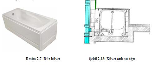 ġekil 2.17: Eviye atık su bağlantı ağzı 2.4. Küvet ve DuĢ Teknesi 2.4.1. Küvet Atık Su Ağzı Ayarı Yapıda kullanılacak küvet çeģidine göre atık su ağzının ölçüsü değiģmektedir.