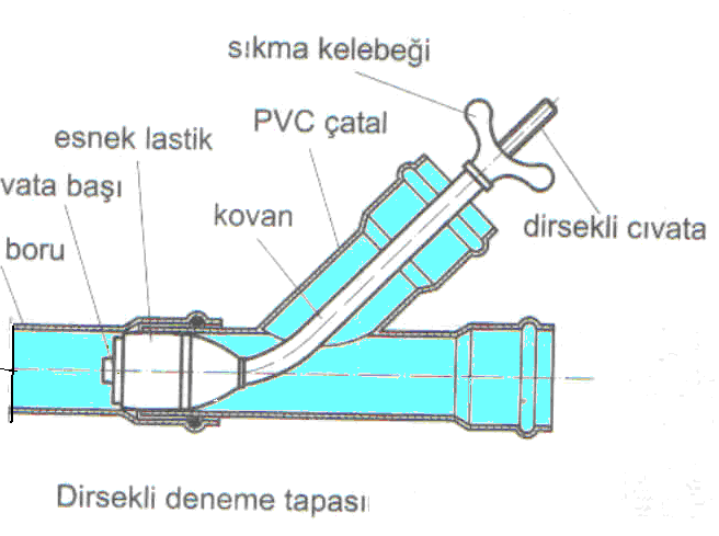 PVC boruları ile yapılmıģ atık su tesisatının su ve duman ile testinde boru uçları tapa ile kapatılabileceği gibi uygun konumlarda adaptör contalarda kullanılabilir. ġekil 4.