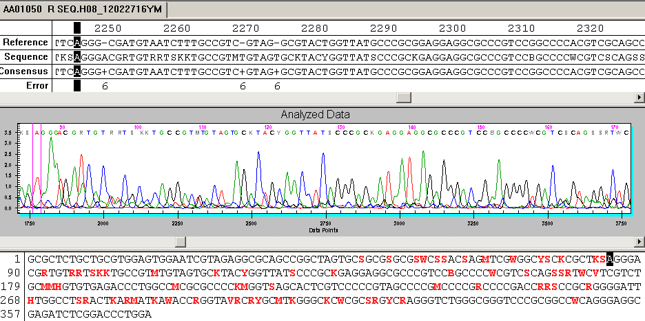40 Şekil 4.22 AA01050 numaralı örneğin primer 1450 ile DNA dizi analizi sonucu Şekil 4.