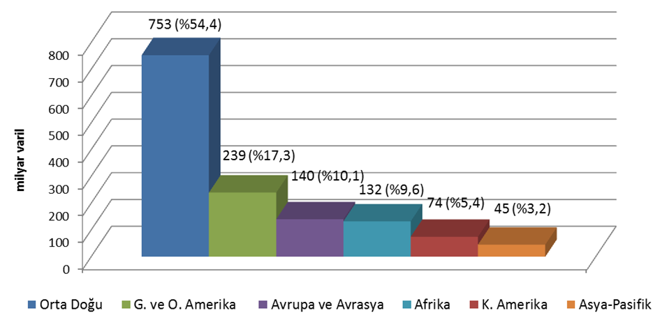 gazla karşılanması sonucunda 2011 yılı Japonya petrol talebinin bir önceki yıla oranla değişmemesi beklenmektedir[3]. ġekil 4. 2010 Yılı Dünya Petrol Tüketimi (Ġlk On Ülke)[1] 2009 yılında 1.